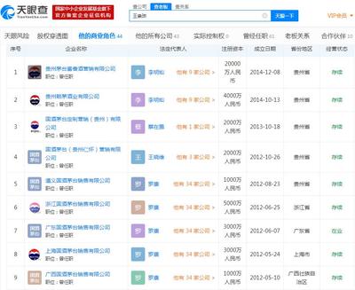 貴州茅臺旗下銷售公司成被執(zhí)行人 執(zhí)行標(biāo)的1100萬元
