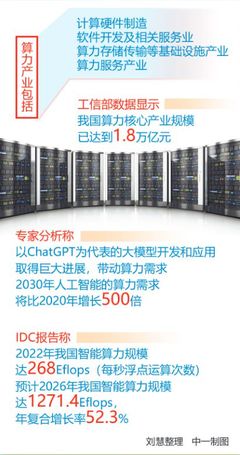 資本市場丨ChatGPT帶動算力需求 "東數(shù)西算"可適度超前布局