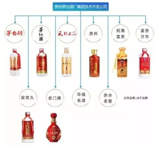 重磅 155個品牌 1983款產(chǎn)品被清理 茅臺最新品牌管理辦法公布