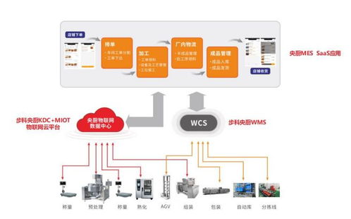 別具匠 新 步科餐飲數(shù)字化解決方案首發(fā)ing