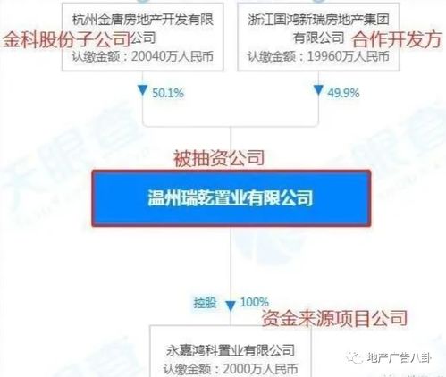金科缺錢(qián) 抽調(diào)區(qū)域公司43.67億