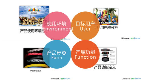 為什么需要產(chǎn)品設(shè)計(jì)公司進(jìn)行產(chǎn)品設(shè)計(jì)和開(kāi)發(fā)