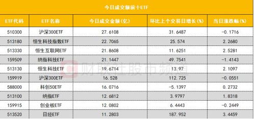 北向資金連續(xù)加倉貴州茅臺(tái) 多只滬深300etf成交額環(huán)比大增