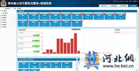 大數(shù)據(jù)系列報(bào)道:貴州交警大數(shù)據(jù)之十一-河北網(wǎng)