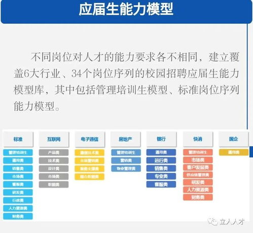 立人人才集團(tuán) 人才測(cè)評(píng)產(chǎn)品整體解決方案提供商