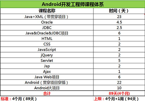 濟(jì)南android開(kāi)發(fā)工程師課程價(jià)格 軟件開(kāi)發(fā)培訓(xùn)哪家好 濟(jì)南海文國(guó)際 淘學(xué)培訓(xùn)
