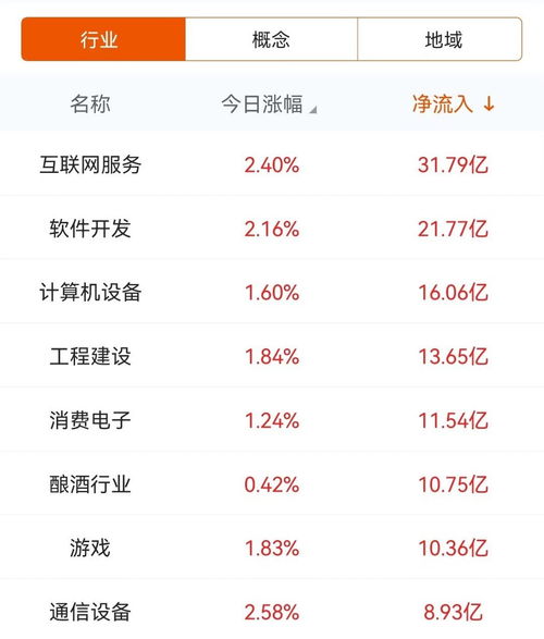 數(shù)據(jù)復(fù)盤 32億凈流入互聯(lián)網(wǎng) 龍虎榜搶籌光庫(kù)科技