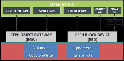 知了云OpenStack引領(lǐng)重慶云計算產(chǎn)業(yè)升級_科技_網(wǎng)