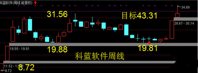 建科院、華通熱力--啟動(dòng)第5小浪