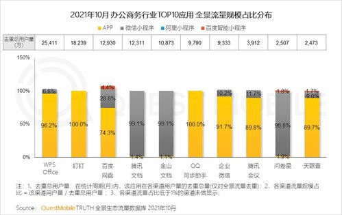 全景生態(tài)流量年度洞察報(bào)告 月活百萬(wàn)小程序1335個(gè),bat的app矩陣均超百個(gè)