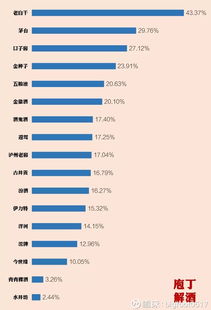 從中報預收款酒業(yè)發(fā)展趨勢2018 09 2111