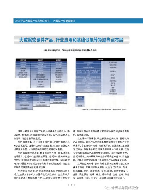 2020中國大數(shù)據(jù)產(chǎn)業(yè)發(fā)展白皮書 全文