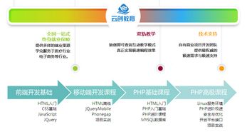 貴陽網(wǎng)站建設(shè)短期培訓(xùn)課程哪家機(jī)構(gòu)比較好