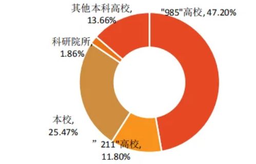最新貴州大學(xué)考研難度考研分?jǐn)?shù)線考研報錄比考研招生簡章