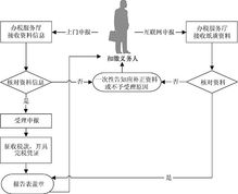 貴州自然人稅收管理系統(tǒng)扣繳客戶端 貴州省自然人稅收管理系統(tǒng)客戶端下載 v3.1.124官方完整版