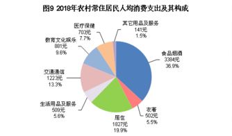 多彩貴州網(wǎng) 居民人均可支配收入18430元 一文看懂2018年貴州經(jīng)濟(jì)社會發(fā)展