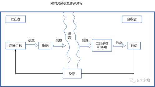 從產(chǎn)品研發(fā)到上線運營,產(chǎn)品經(jīng)理必須掌握的團隊管理技能